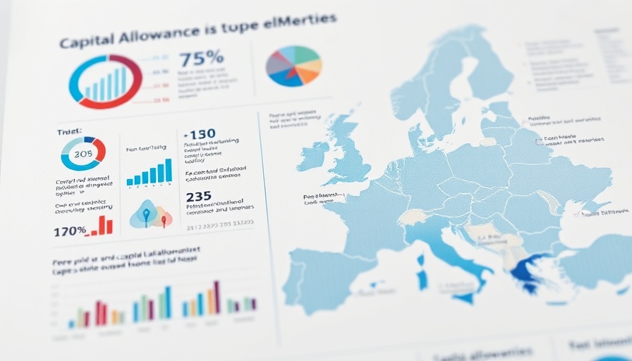 Detailed infographic on capital allowances in Europe.
