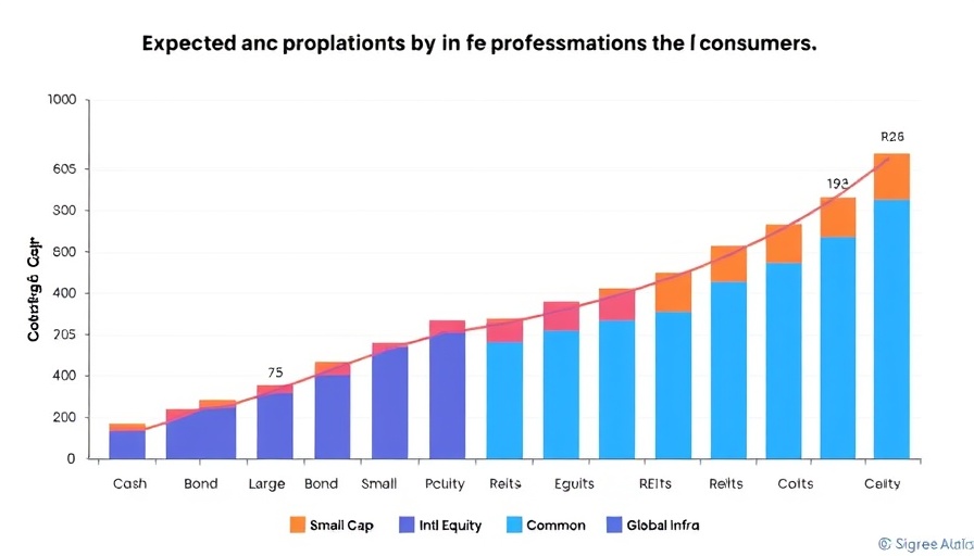 Bar charts showing hedging with real assets for professional forecasters and consumers.