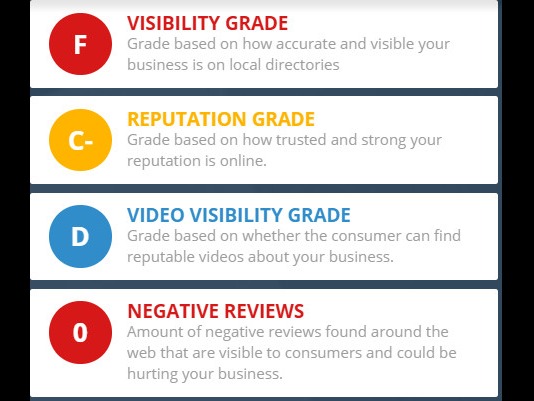 Reputation Report Card