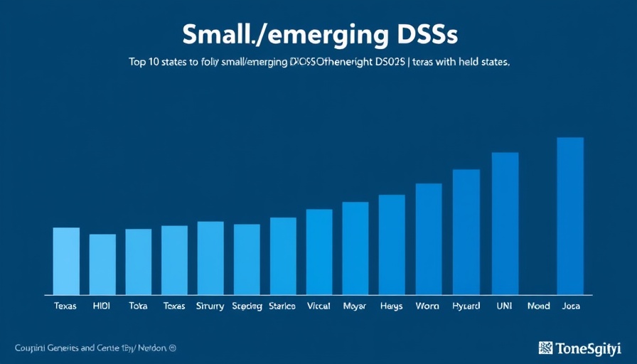 Bar chart of top states for dental consolidation trends showing small DSOs.