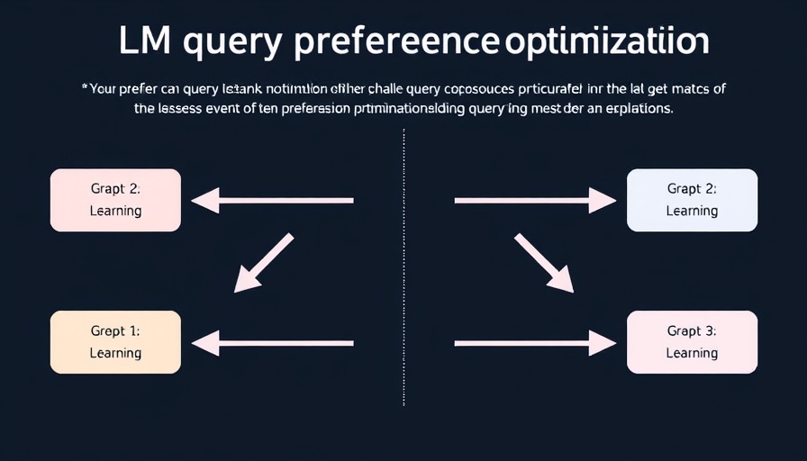 Diagram illustrating LLM query preference optimization process.