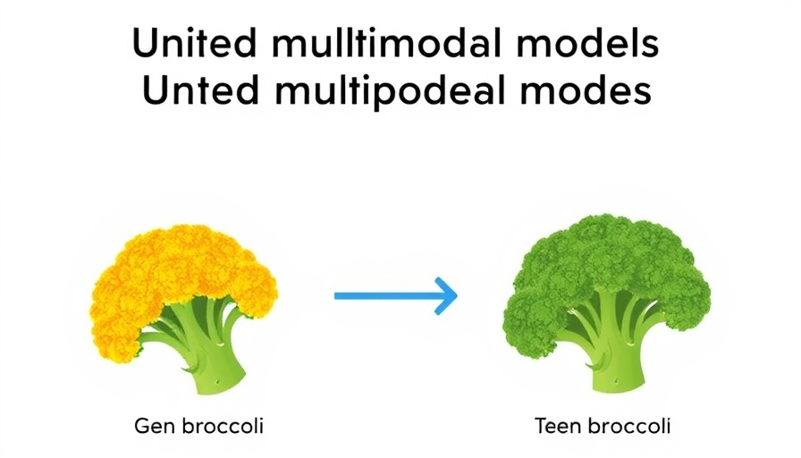 Unified multimodal models diagram with broccoli examples.