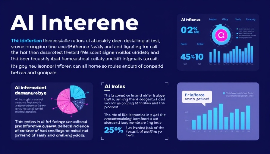 Infographic on AI inference impact on society with key focus areas.