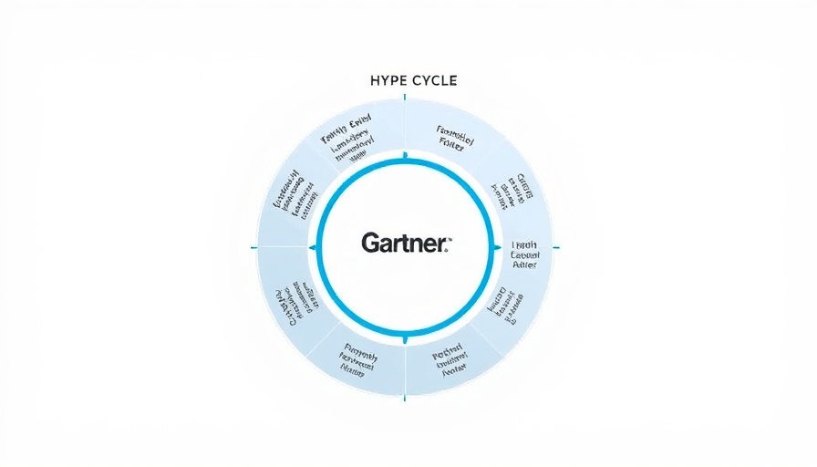 Gartner Hype Cycle graph for Emerging Technologies 2010 showing technology trends.