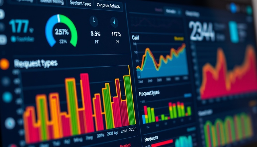 Application performance metrics dashboard showing graphs and data tables.