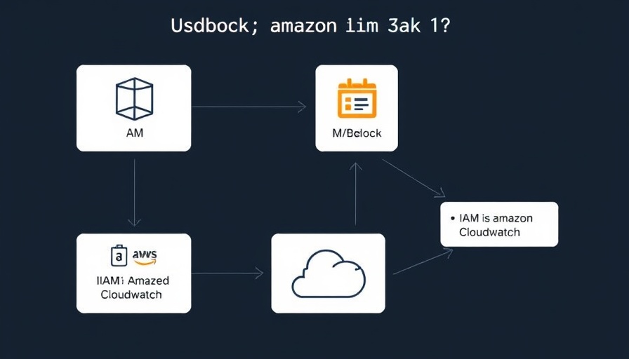 Simplified AWS integration diagram showcasing AI business transformation.