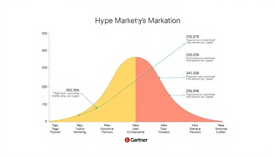 Gartner Hype Cycle graph for digital marketing and advertising 2019.