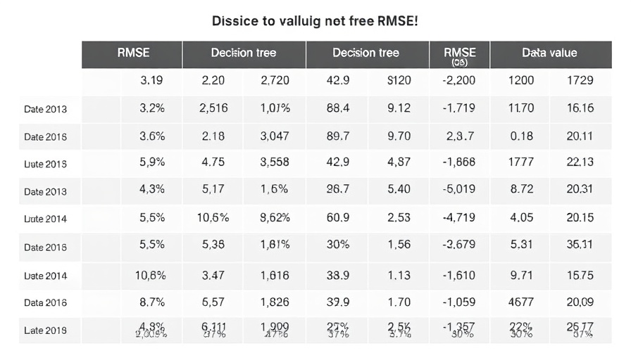 Comparison of training and test data with RMSE, illustrating bias-variance tradeoff
