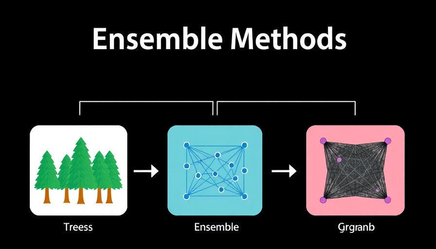 Diagram of stacking ensemble methods in machine learning.