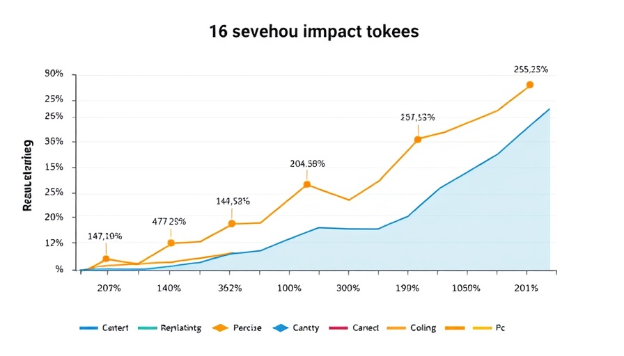 Impact of reasoning tokens on exam accuracy graph showing AI foundation models.
