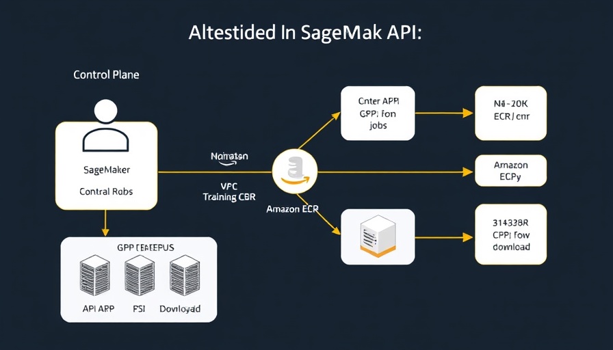 Amazon SageMaker architecture diagram with control plane and VPC.