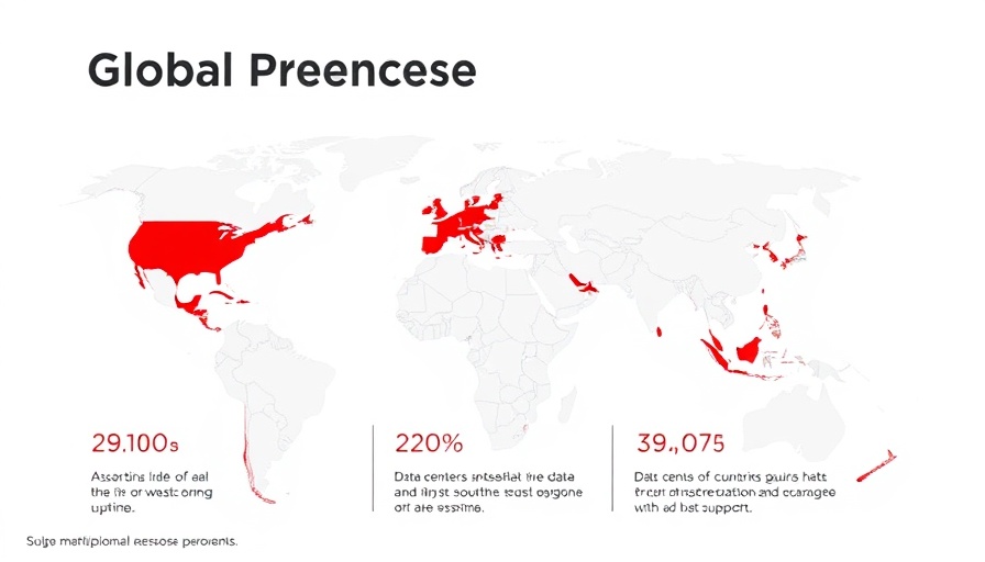 UCaaS providers global presence statistics graphic.