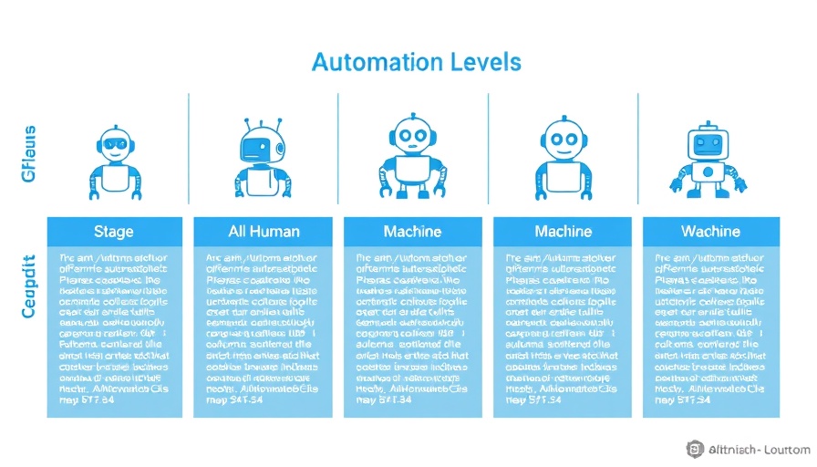 AI agents automation scale from human to machine by levels.