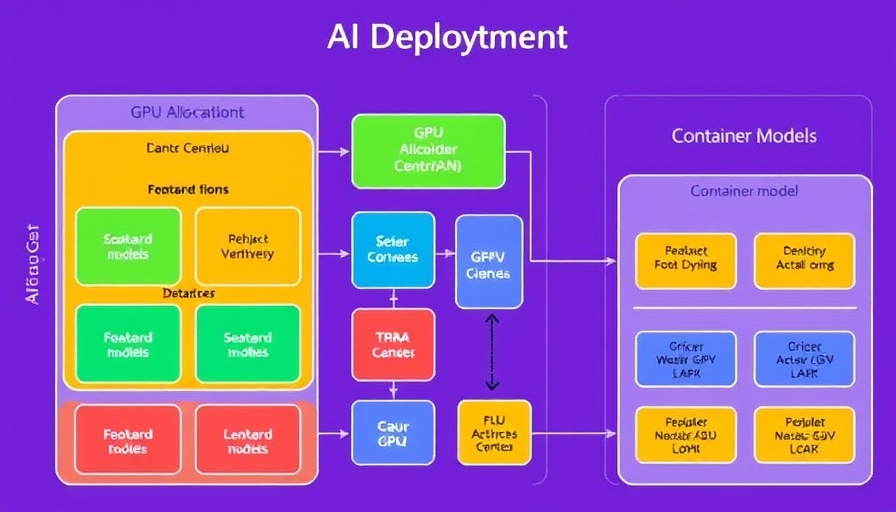AI deployment diagram displaying GPU allocations and models.