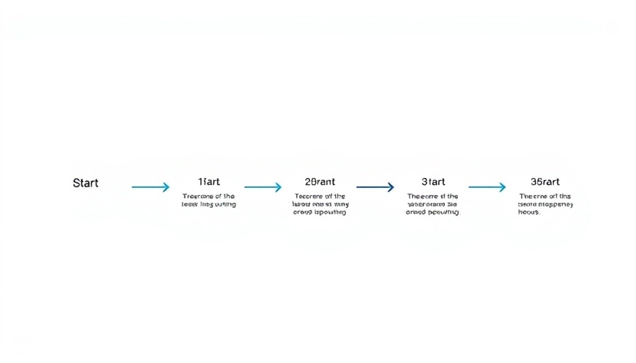 Enterprise AI process flowchart diagram with labeled steps.