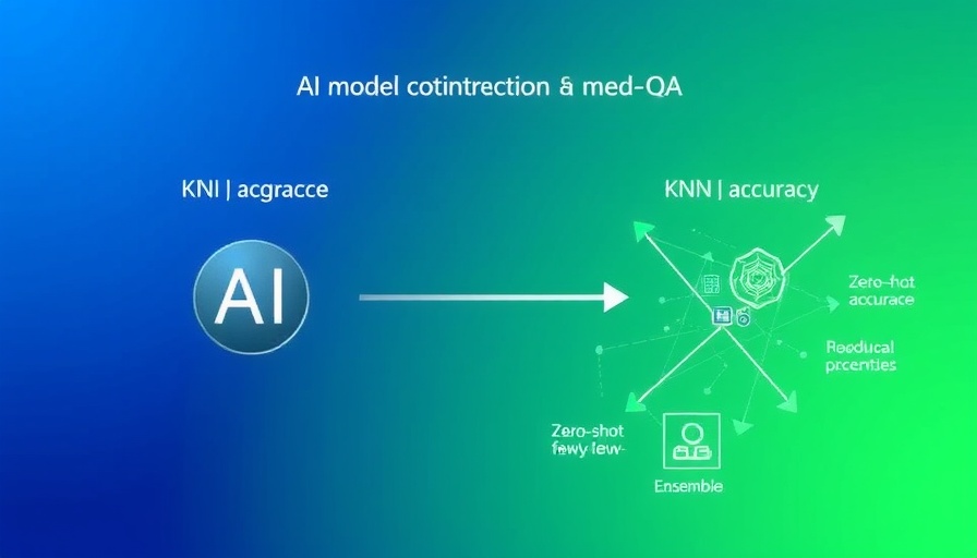 AI foundation models performance chart with Med QA accuracy.