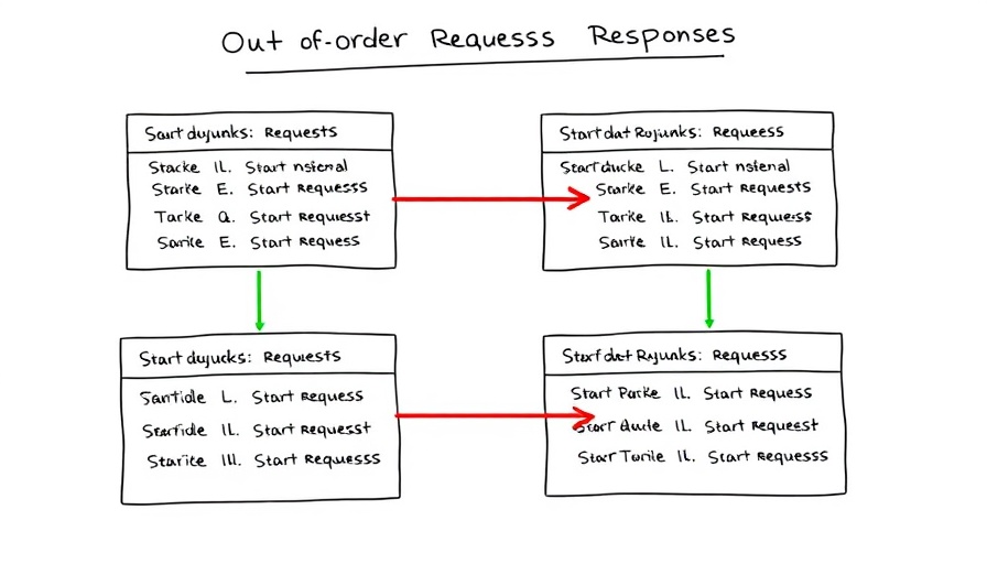 SageMaker AI out-of-order data retrieval diagram with chunks and arrows.