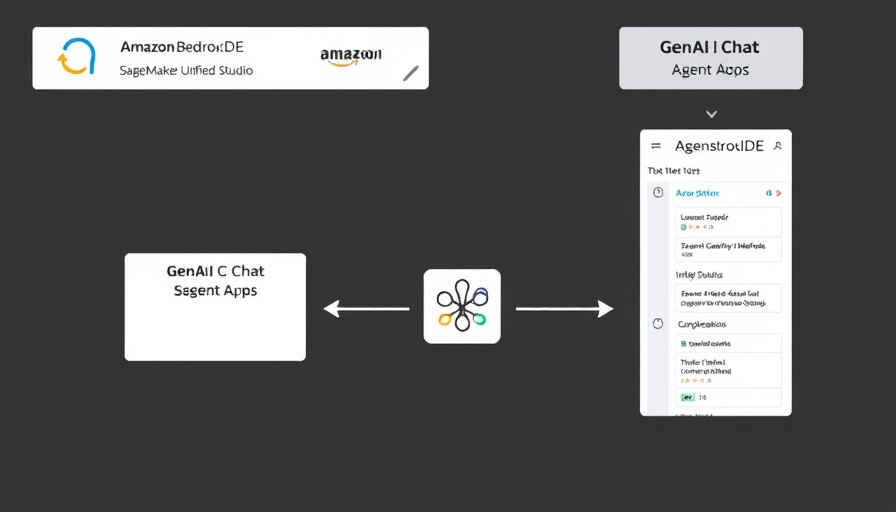 Diagram of Amazon Bedrock IDE within SageMaker Unified Studio framework
