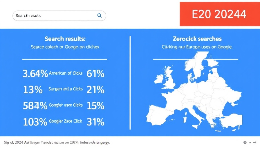 Infographic on digital marketing trends showing US and EU Google search behavior in 2024.