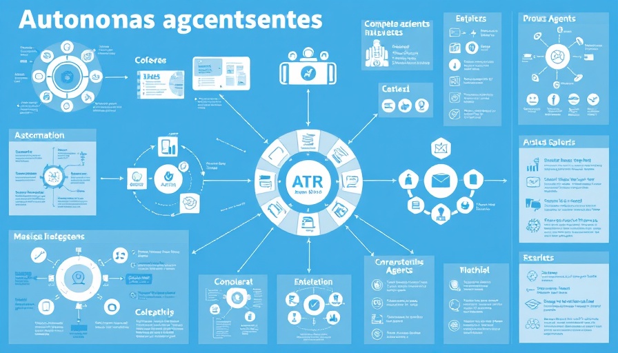 Infographic of autonomous agents with diagrams and connections.