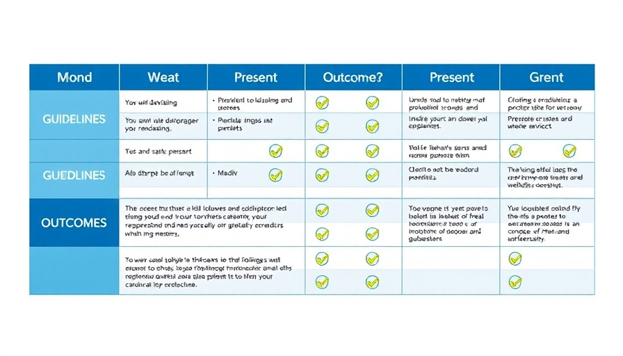 Table showing AI content creation success guidelines with checks
