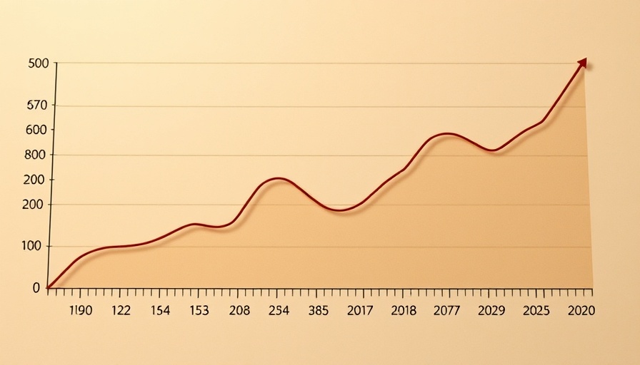 Lottery data sales trend graph from 2020 to 2025.