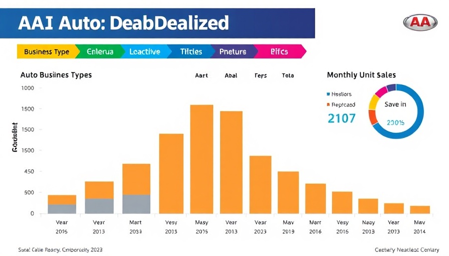Auto dealership AI trends 2024 infographic with sales data.