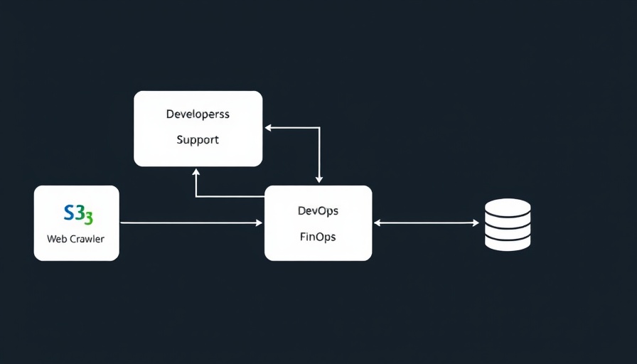 Amazon Q Business workflow diagram with interconnected elements and roles