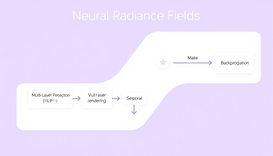 Diagram of Neural Radiance Fields pipeline process