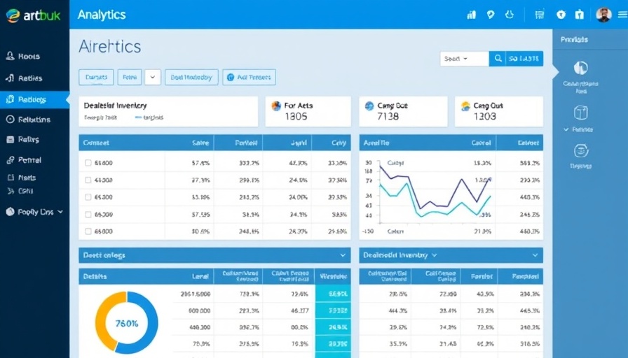 Centralized Inventory Management dashboard display with dealership data.