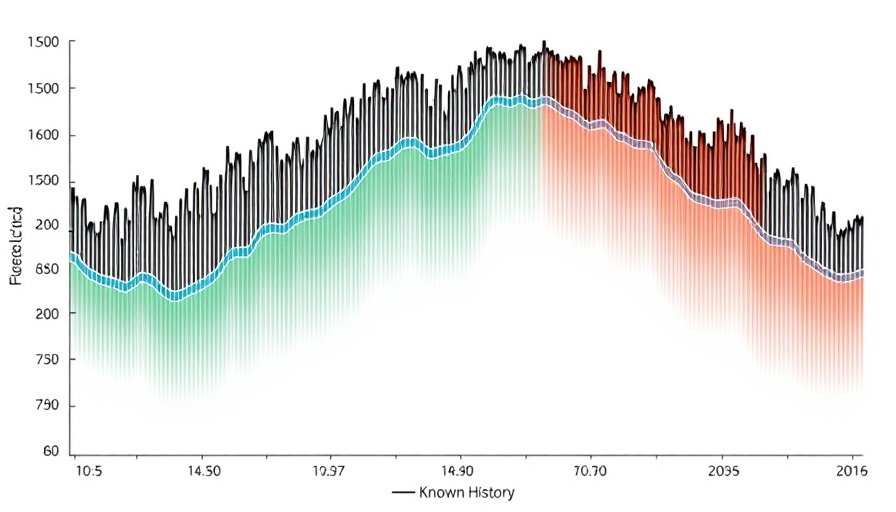 Graph depicting forecasting challenges with probabilistic predictions.