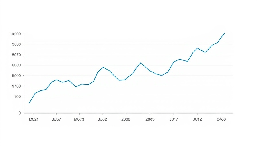 Graph showing commercial vehicle sales metrics trends over time.