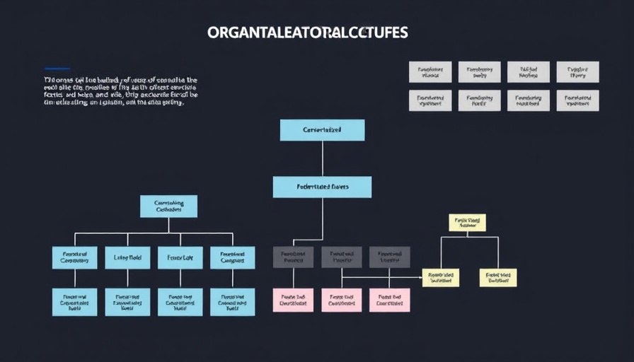 Generative AI infographic on organizational structures and management styles.