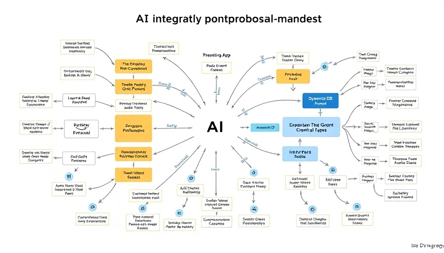 Flowchart of AI in grant proposals with Streamlit app, Amazon Bedrock, and Dynamo DB.