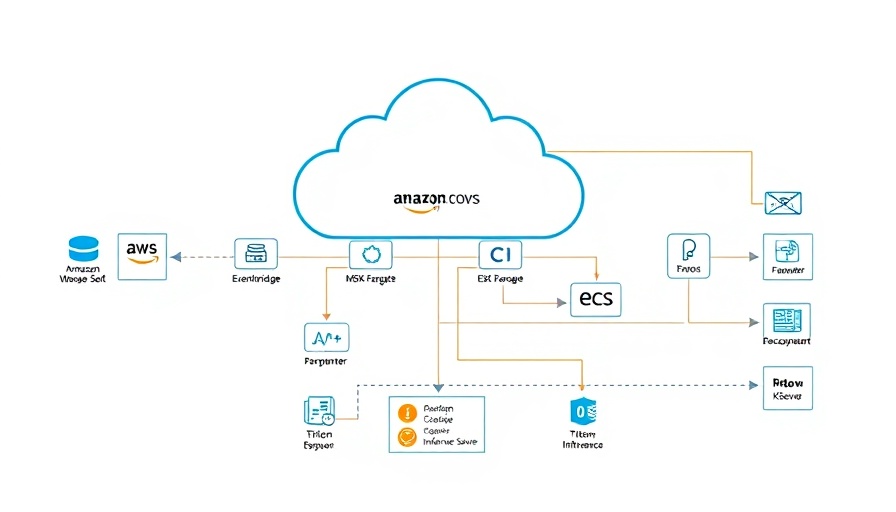 Flowchart of cloud-based data processing in construction analytics.