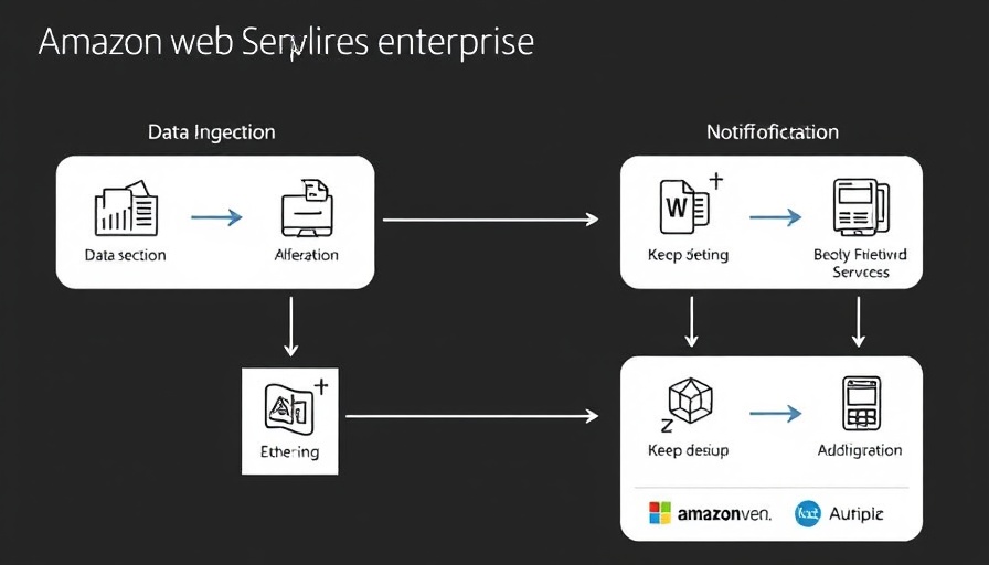 Schematic showing AWS enterprise knowledge integration process