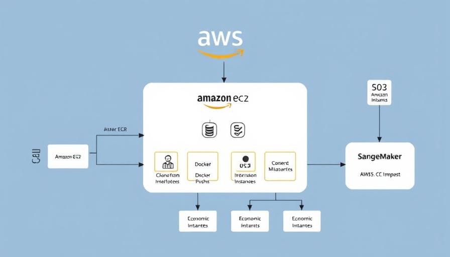 AWS architecture for Graph Neural Networks deployment flowchart