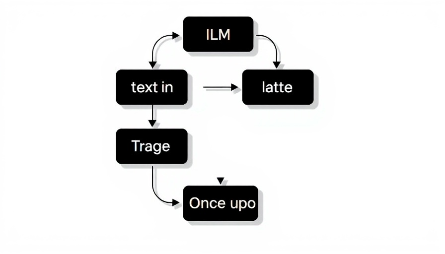 Diagram illustrating LLM inference with text progression.