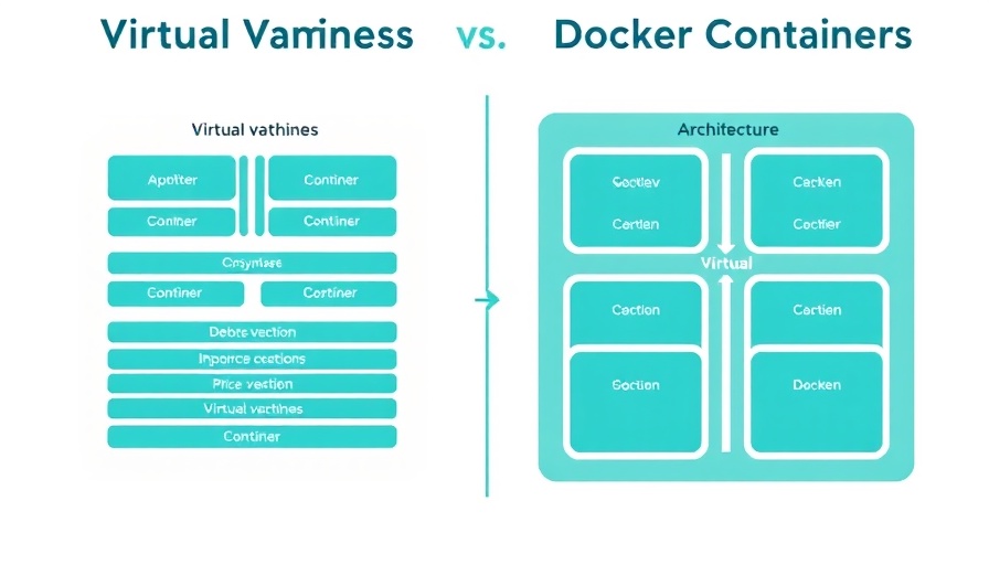 Diagram highlighting the importance of Docker for data scientists.