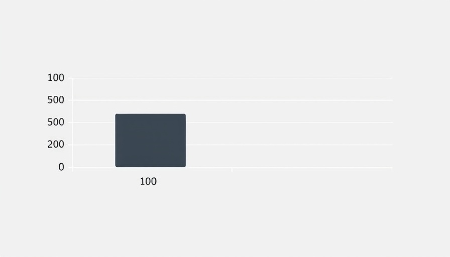 Misleading data visualization with unequal bar chart representation