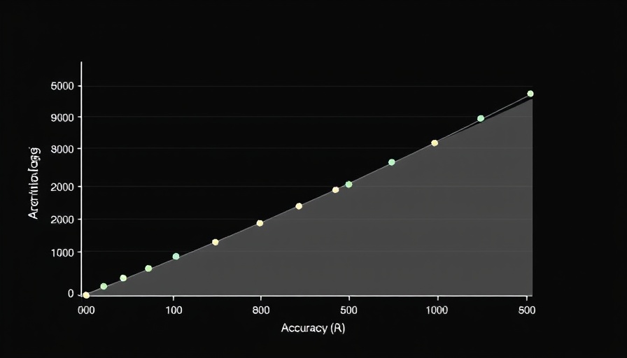 Graphs illustrating AI training and test accuracy with log scales