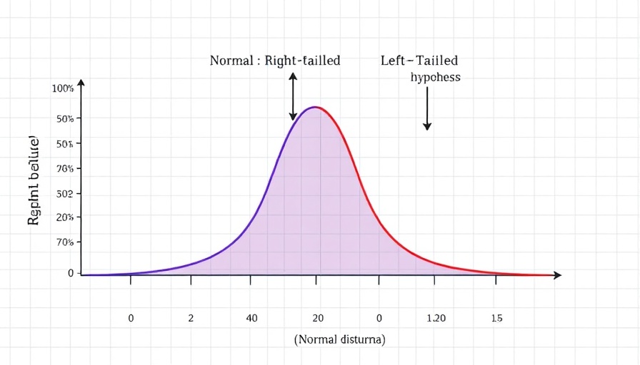 One-Tailed Vs. Two-Tailed Tests comparison graph with hypothesis curves