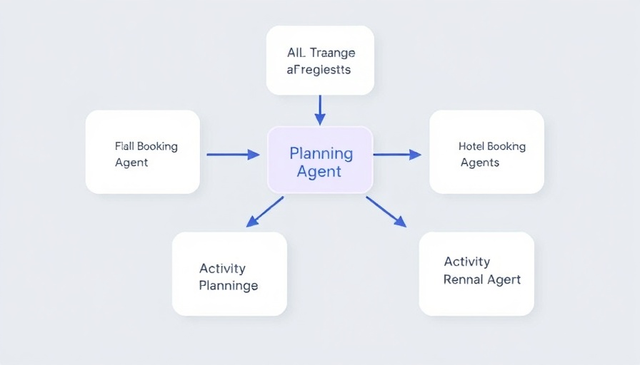 Diagram of asynchronous AI agents with Amazon Bedrock for travel planning