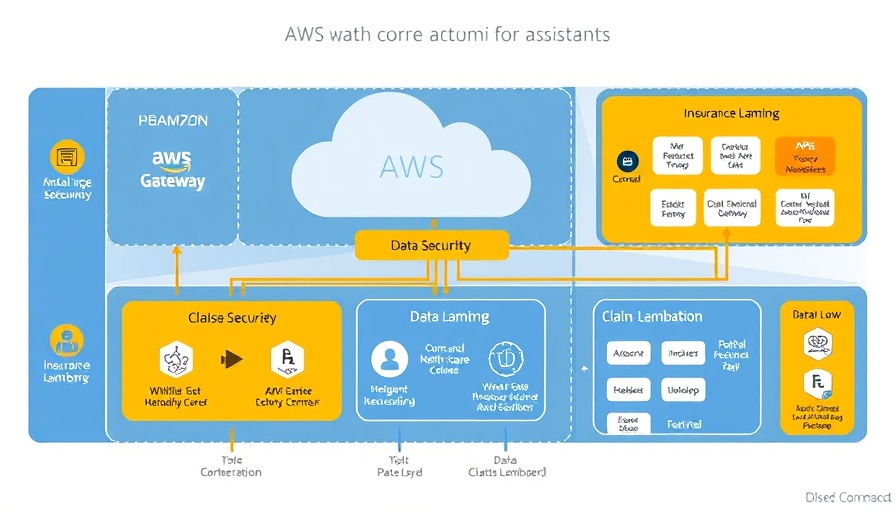 AWS cloud architecture for intelligent healthcare assistants, showcasing various components and data flow.