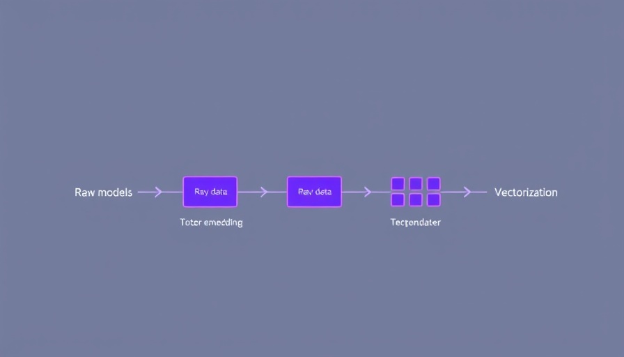 Flowchart of generative AI text-to-SQL solutions process.