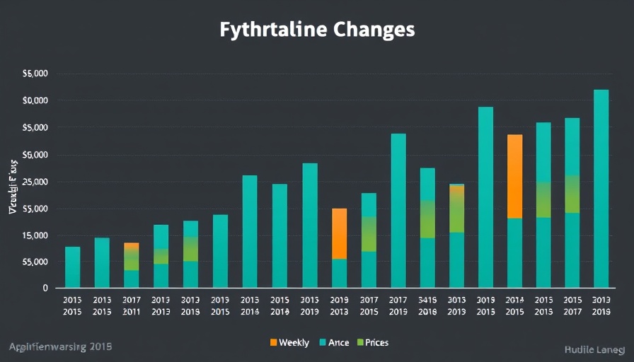 Auto auction market trends bar chart highlighting vehicle price changes.