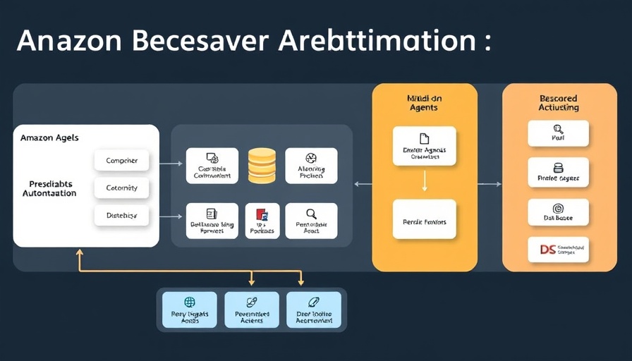 Amazon Bedrock Agents Automation system flowchart showing interactions and automation.