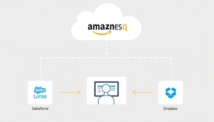Amazon Q Business data accessor integration diagram with various services.