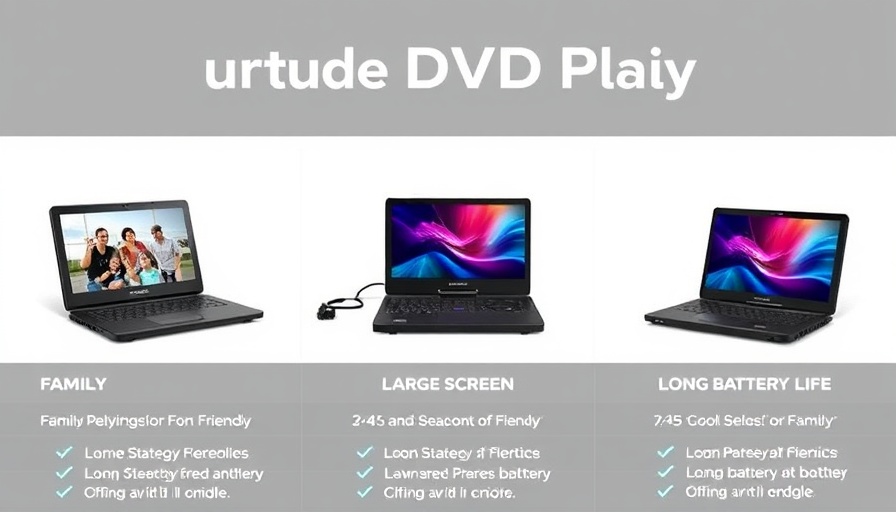 Top 3 portable DVD players for RVs; various features displayed.