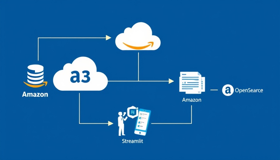 Diagram of generating compliant content with Amazon Bedrock process featuring cloud services.